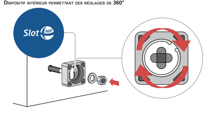 Syst&egrave;me de nivelation SLOT 360 - Garde-corps terrasse GLASSFIT CC-772